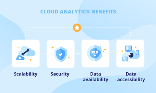 How can data analytics help you make better marketing decisions?