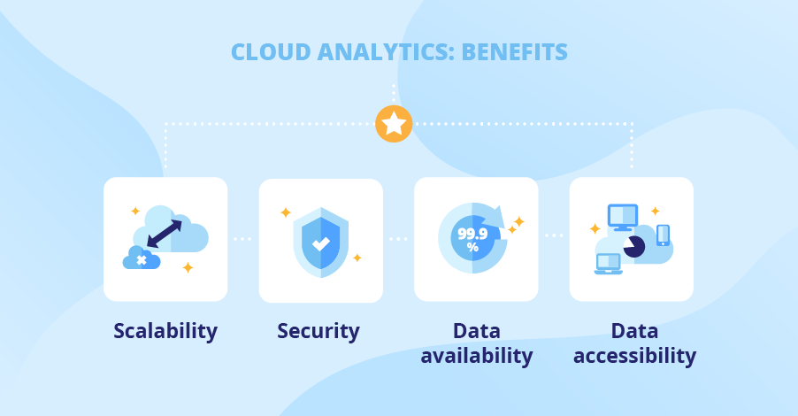 How can data analytics help you make better marketing decisions?