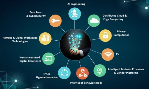 Know All About the Top New Technology Trends for 2021