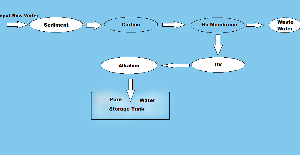 Alkaline Water Purifier