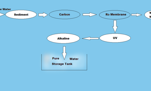 What Exactly Is an Alkaline Water Purifier?